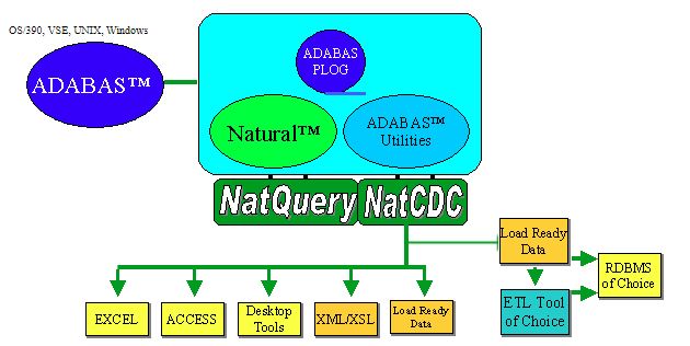 NatCDC_Capabilities